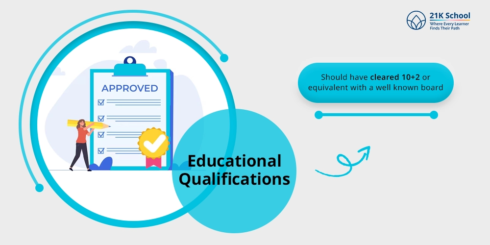 Educational Qualifications