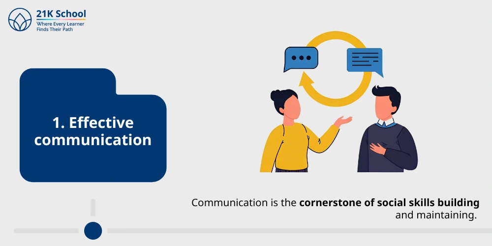 1. Effective communication