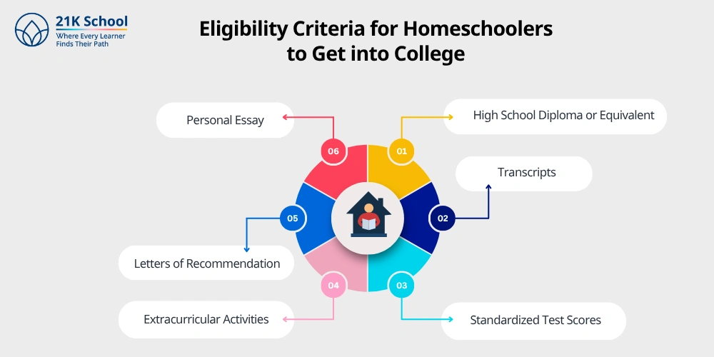 Eligibility Criteria for Homeschoolers to Get into College