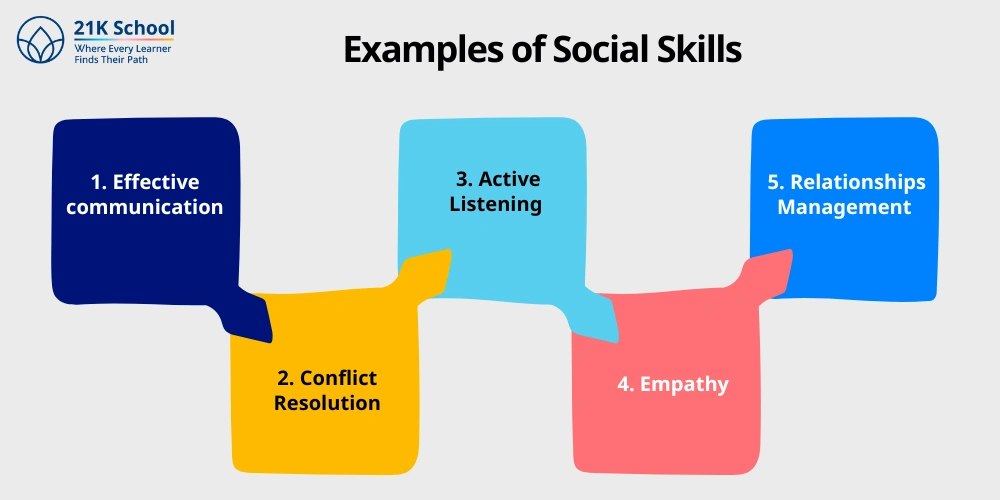 Examples of Social Skills