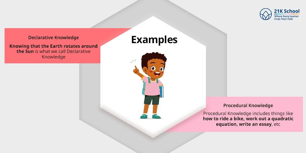 Examples