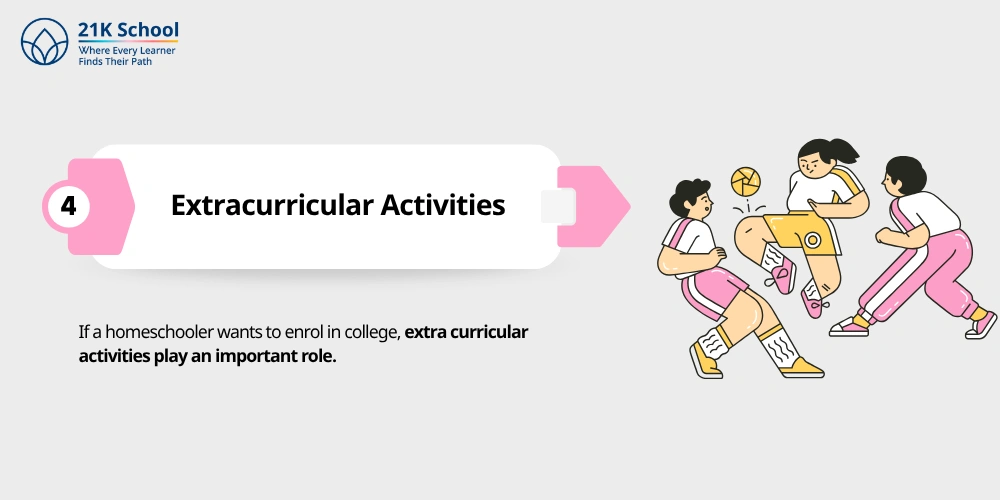 Extracurricular Activities