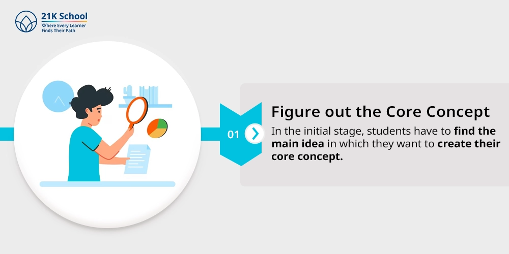 1. Figure out the Core Concept