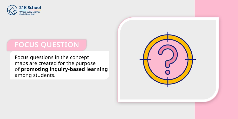 4. Focus Question