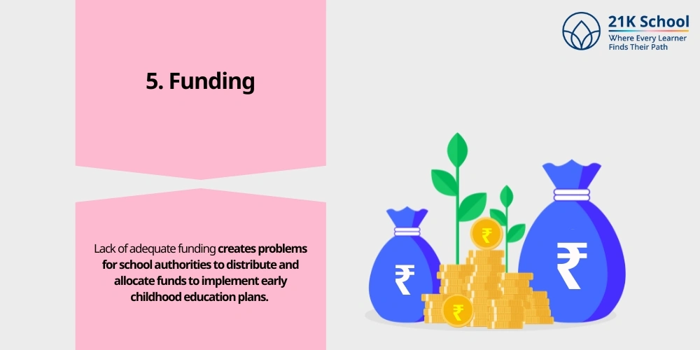 Funding