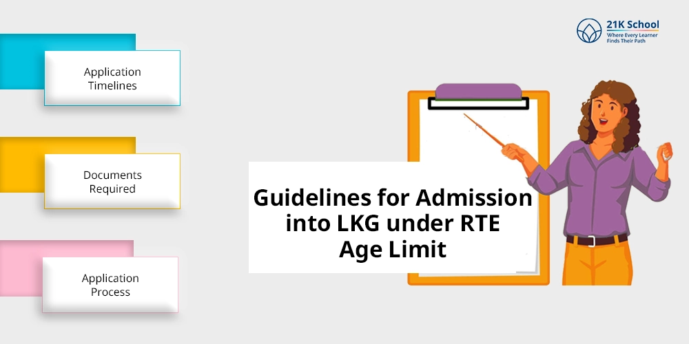 Guidelines for Admission into LKG under RTE Age Limit
