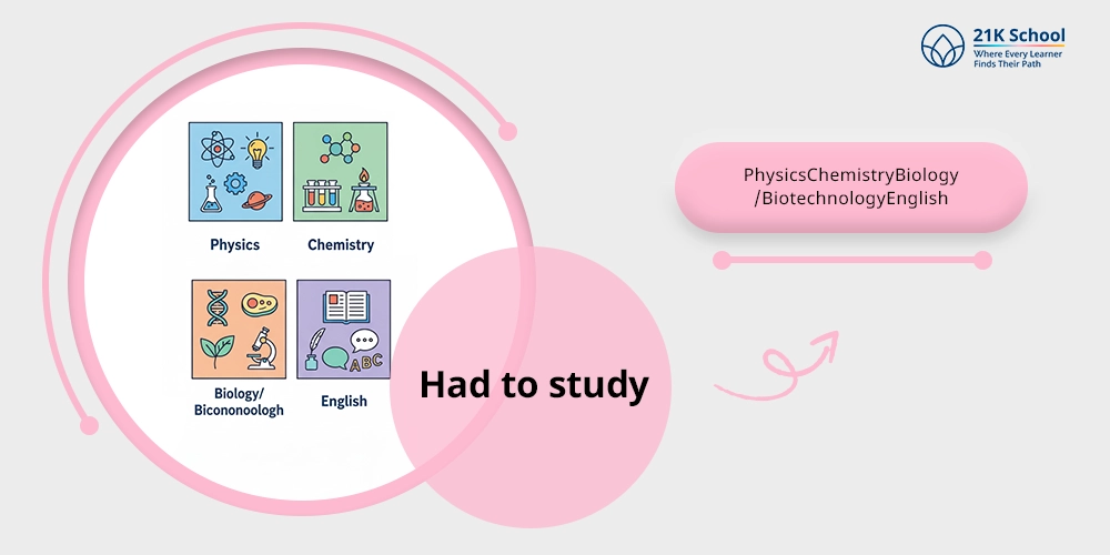  Had to study: