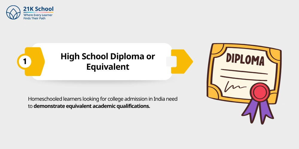 High School Diploma or Equivalent