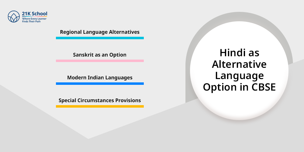 Hindi As Alternative Language Option in CBSE