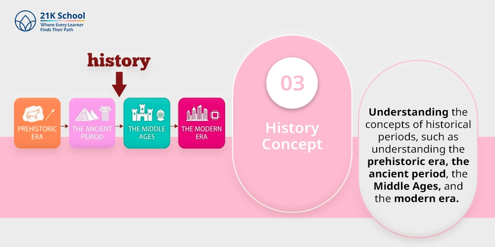 3. History Concept