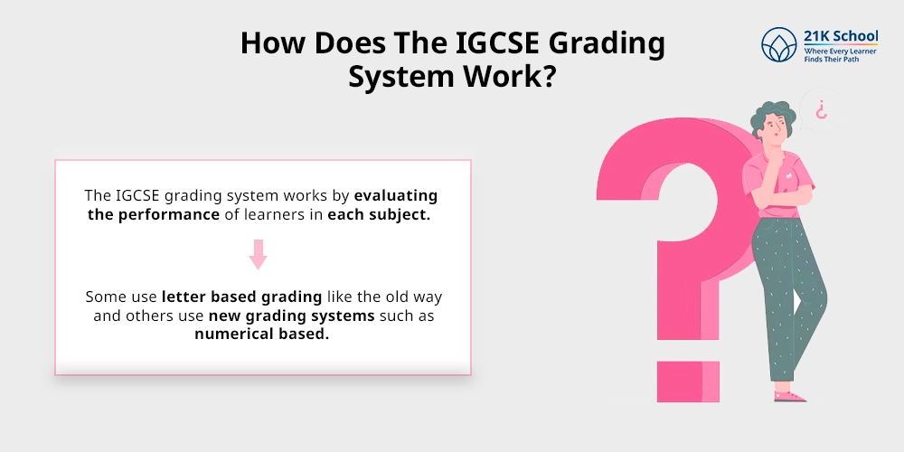 How Does The IGCSE Grading System Work?
