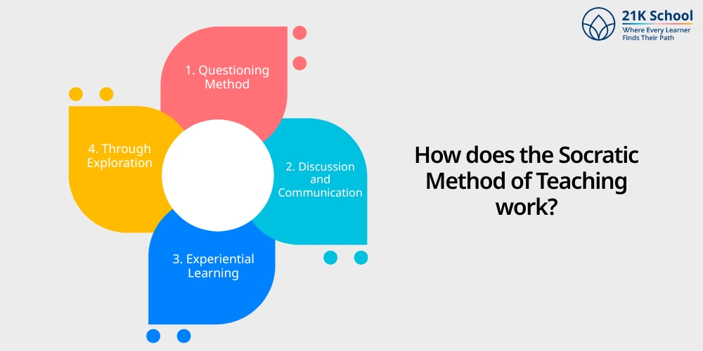 How does the Socratic Method of Teaching work?