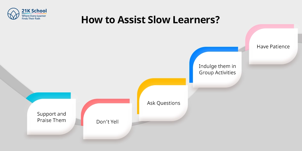 How to Assist Slow Learners?