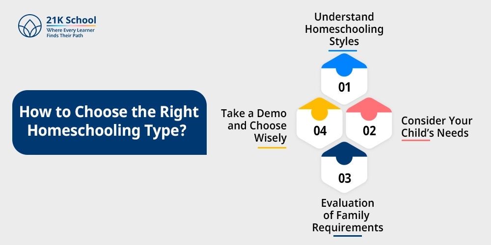 How to Choose the Right Homeschooling Type?