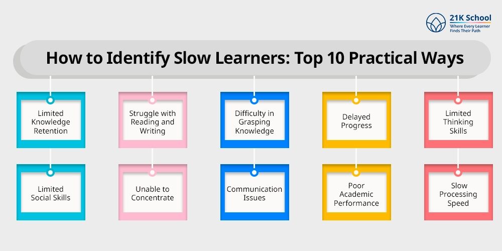 How to Identify Slow Learners: Top 10 Practical Ways