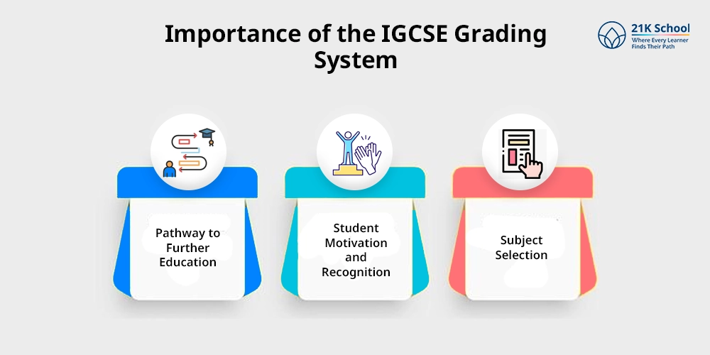 Importance of the IGCSE Grading System