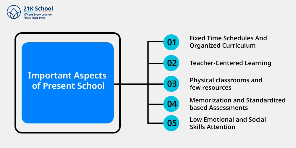Important Aspects of Present School