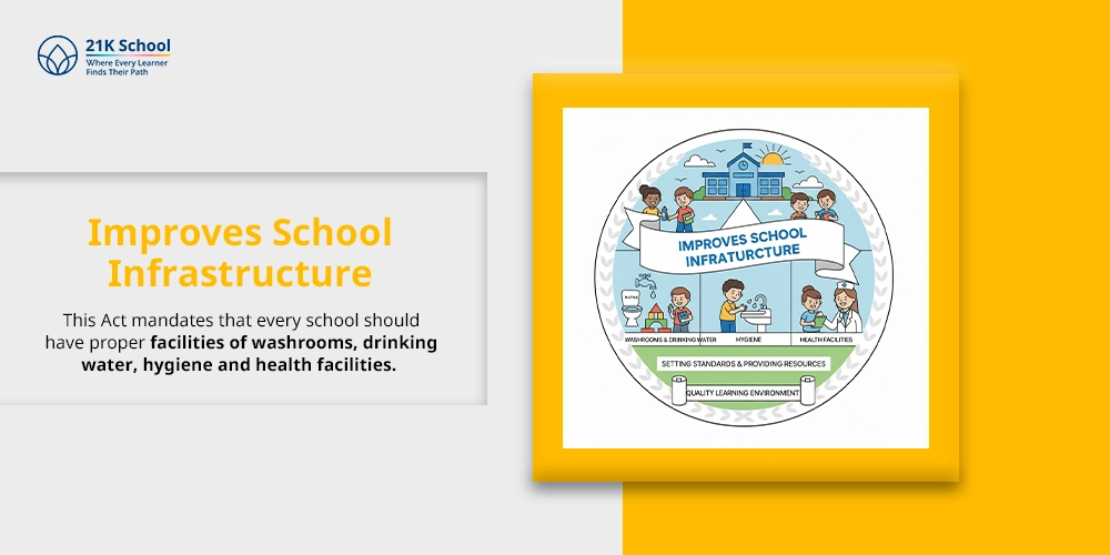  Improves School Infrastructure