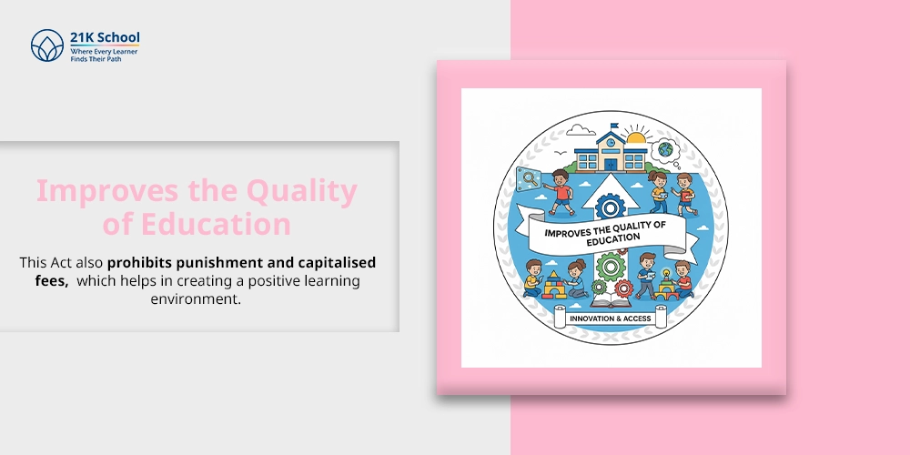 Improves the Quality of Education