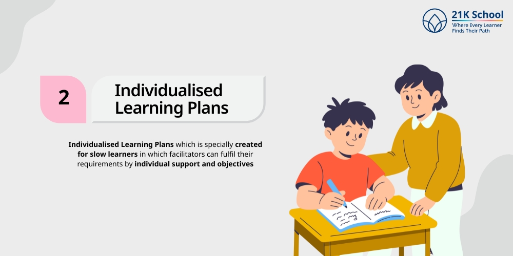  Individualized Learning Plans
