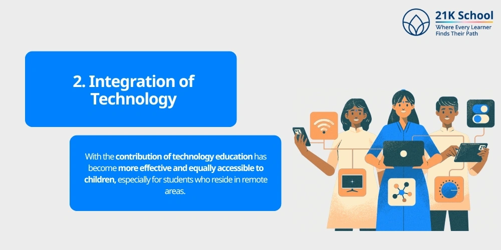 Integration of Technology
