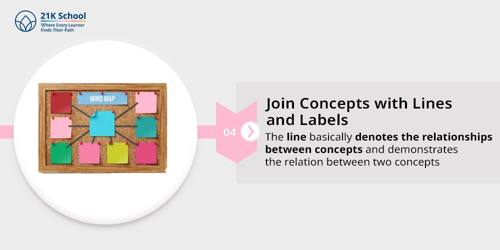 4. Join Concepts with Lines and Labels