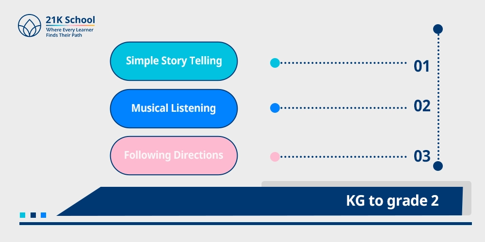 KG to grade 2