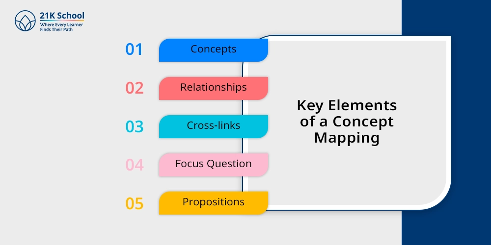 Key Elements of a Concept Mapping