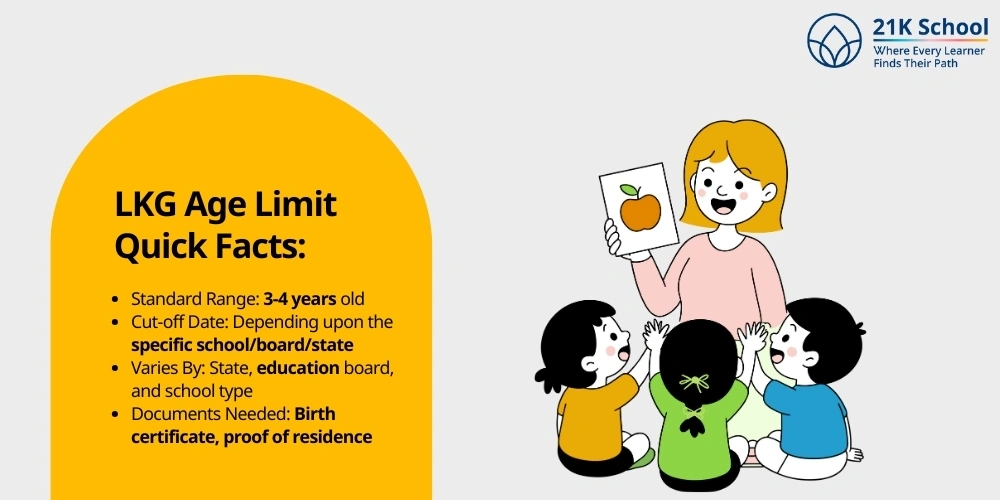 LKG Age Limit Quick Facts: