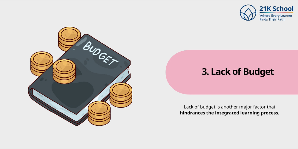 Lack of Budget