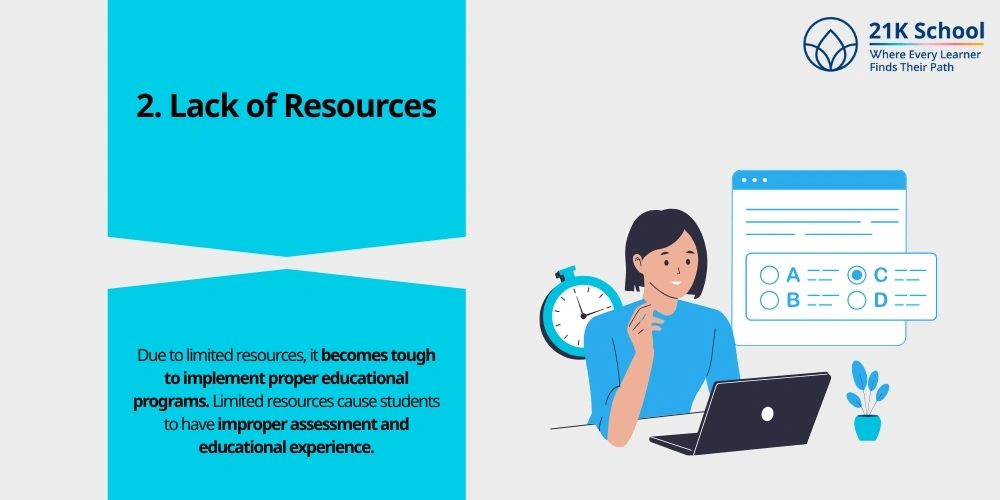 Lack of Resources