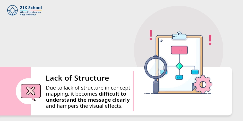 2. Lack of Structure