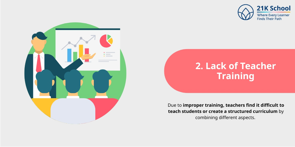 Lack of Teacher Training