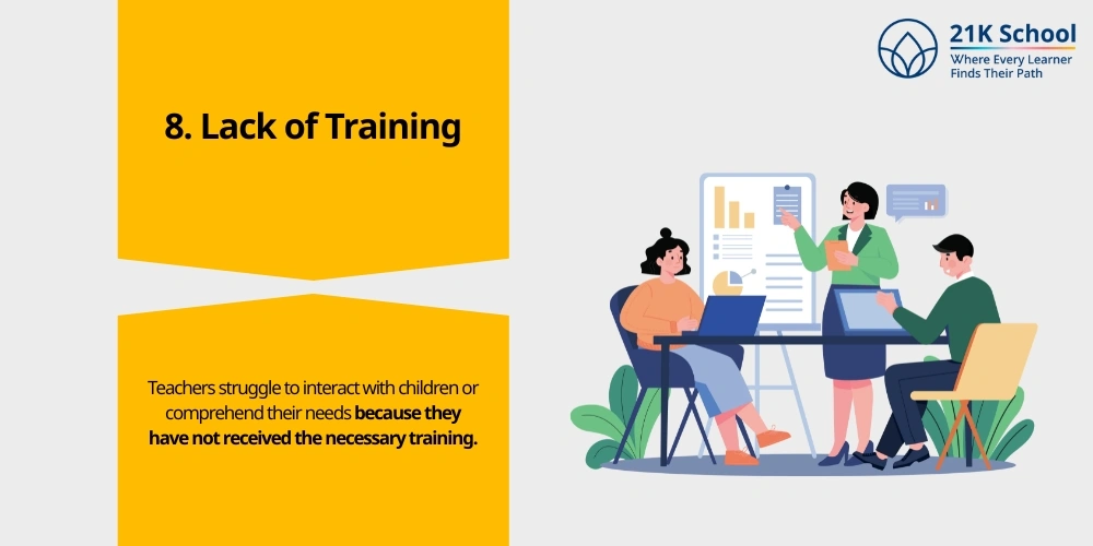  Lack of Training