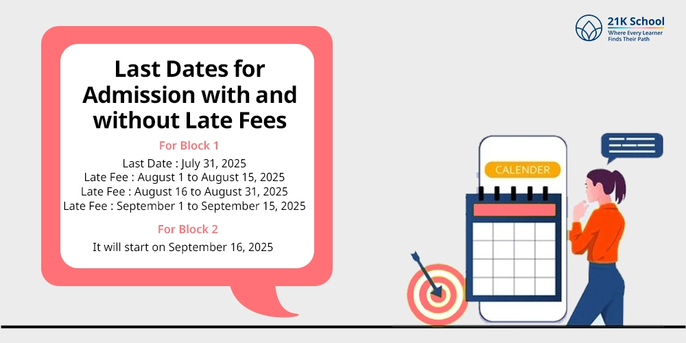 Last Dates for Admission with and without Late Fees