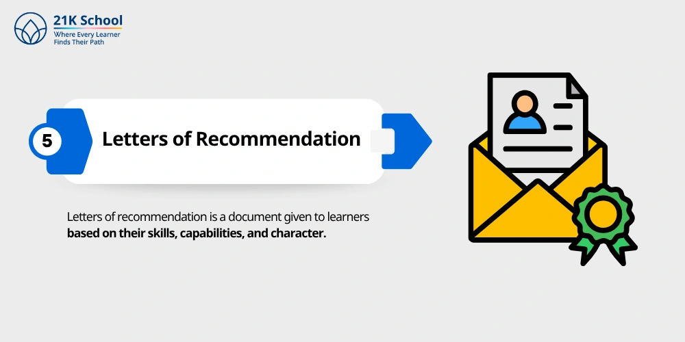 Letters of Recommendation.