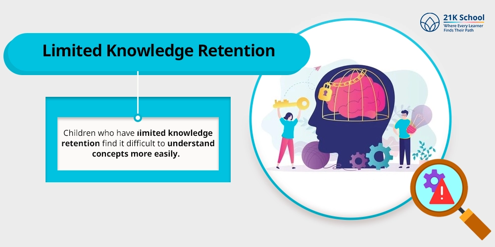 Limited Knowledge Retention