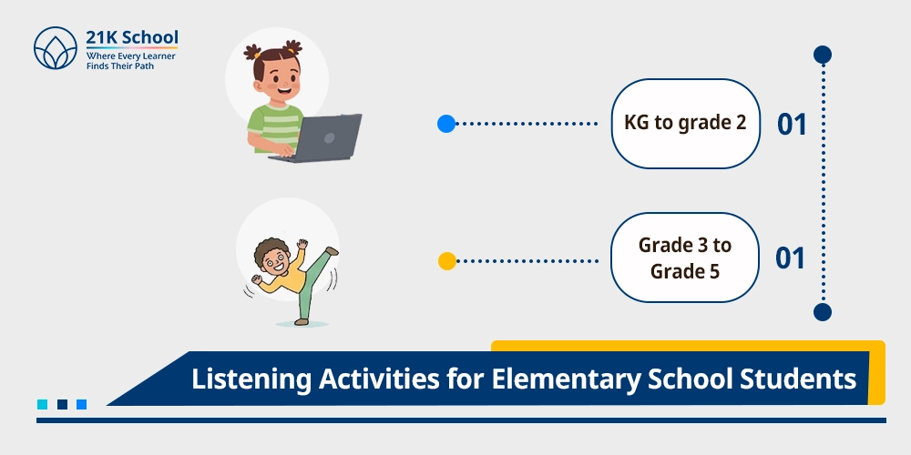 Listening Activities for Elementary School Students