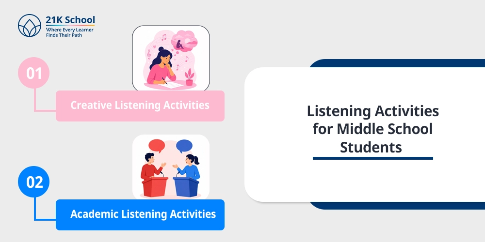 Listening Activities for Middle School Students