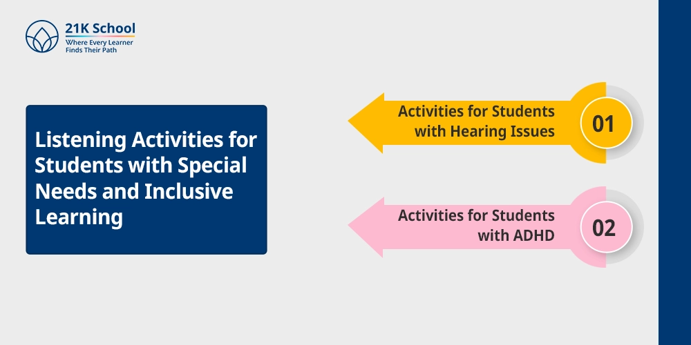 Listening Activities for Students with Special Needs and Inclusive Learning