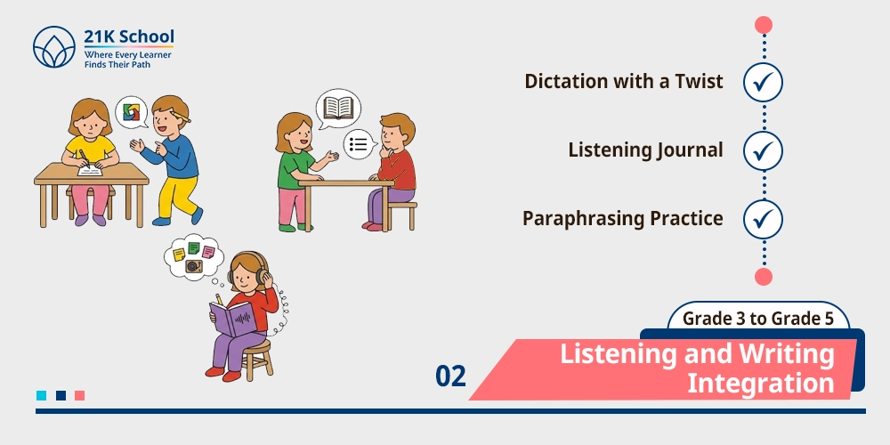 Listening and Writing Integration