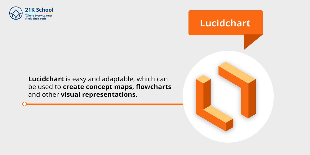 2. Lucidchart