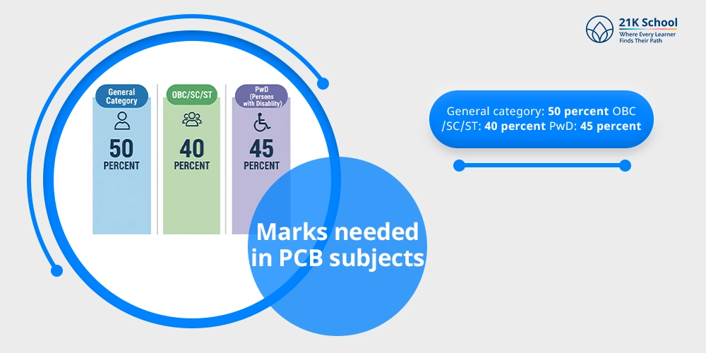 Marks Needed in PCB Subjects: