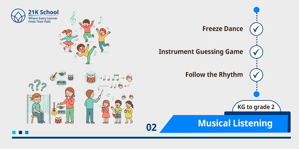 Musical Listening