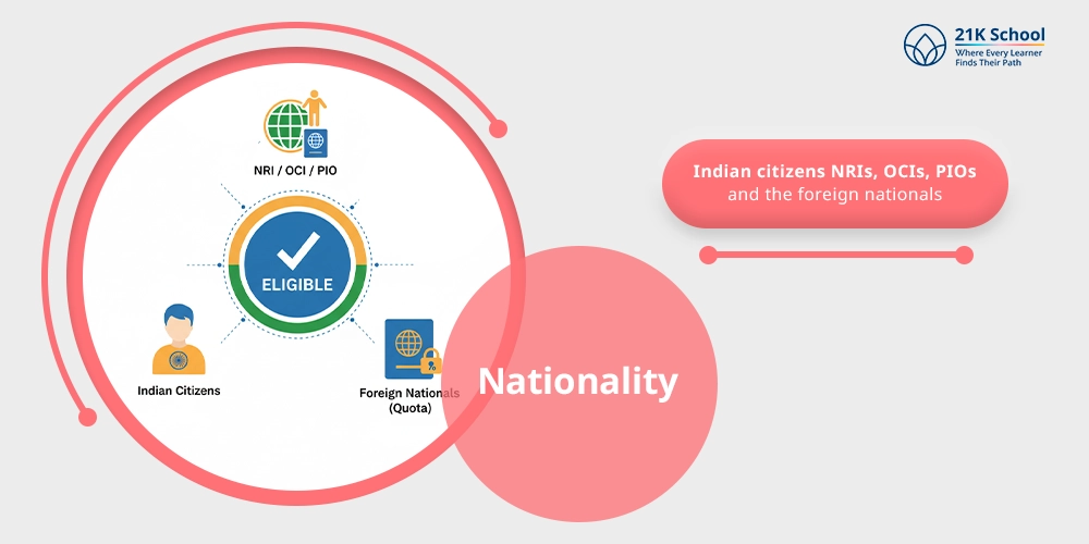 Nationality