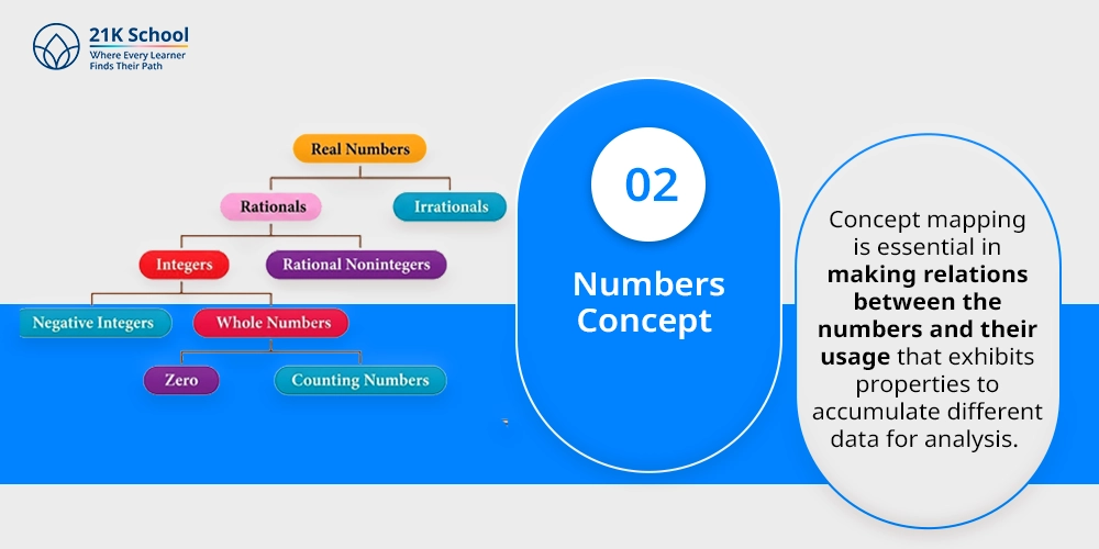 2. Numbers Concept 