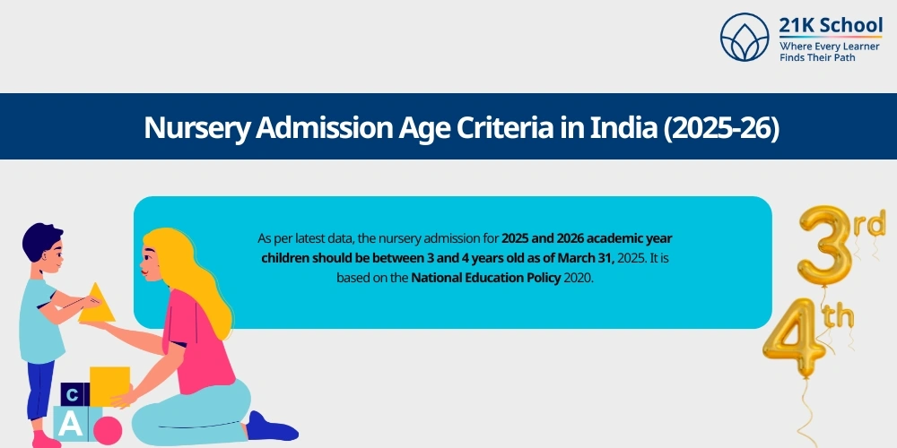 Nursery Admission Age Criteria in India (2026-27)