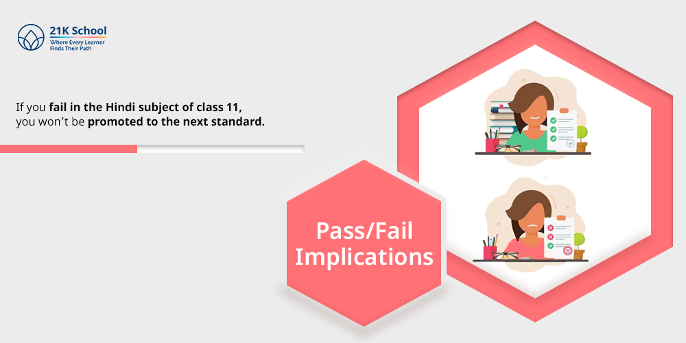 Pass/Fail Implications