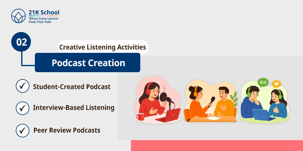 Podcast Creation