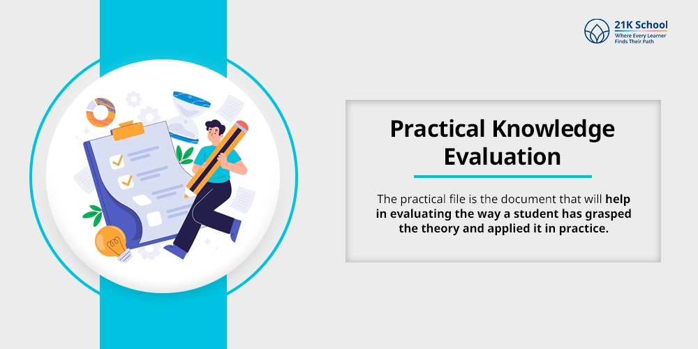 Practical Examination and Marking